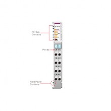 Beijer ST-5114 Special module Beijer ST-5114 Special module